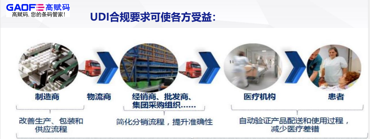 建立UDI系統(tǒng)，高賦碼助力醫(yī)療器械產(chǎn)業(yè)高質(zhì)量發(fā)展