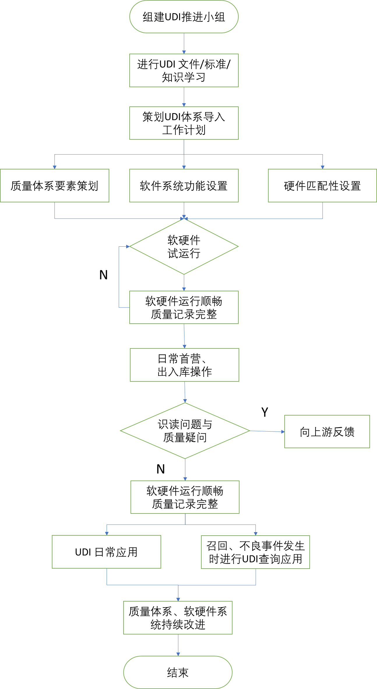 北京市醫療器械經營企業，醫療器械唯一標識實施指南！